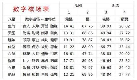 吉祥号码查询|手机号码测吉凶